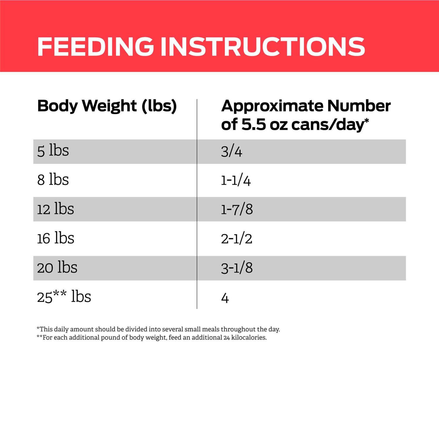 Purina Pro Plan Veterinary Diets DM Dietetic Management Savory Selects Canned Cat Food - Pet Supplies online store