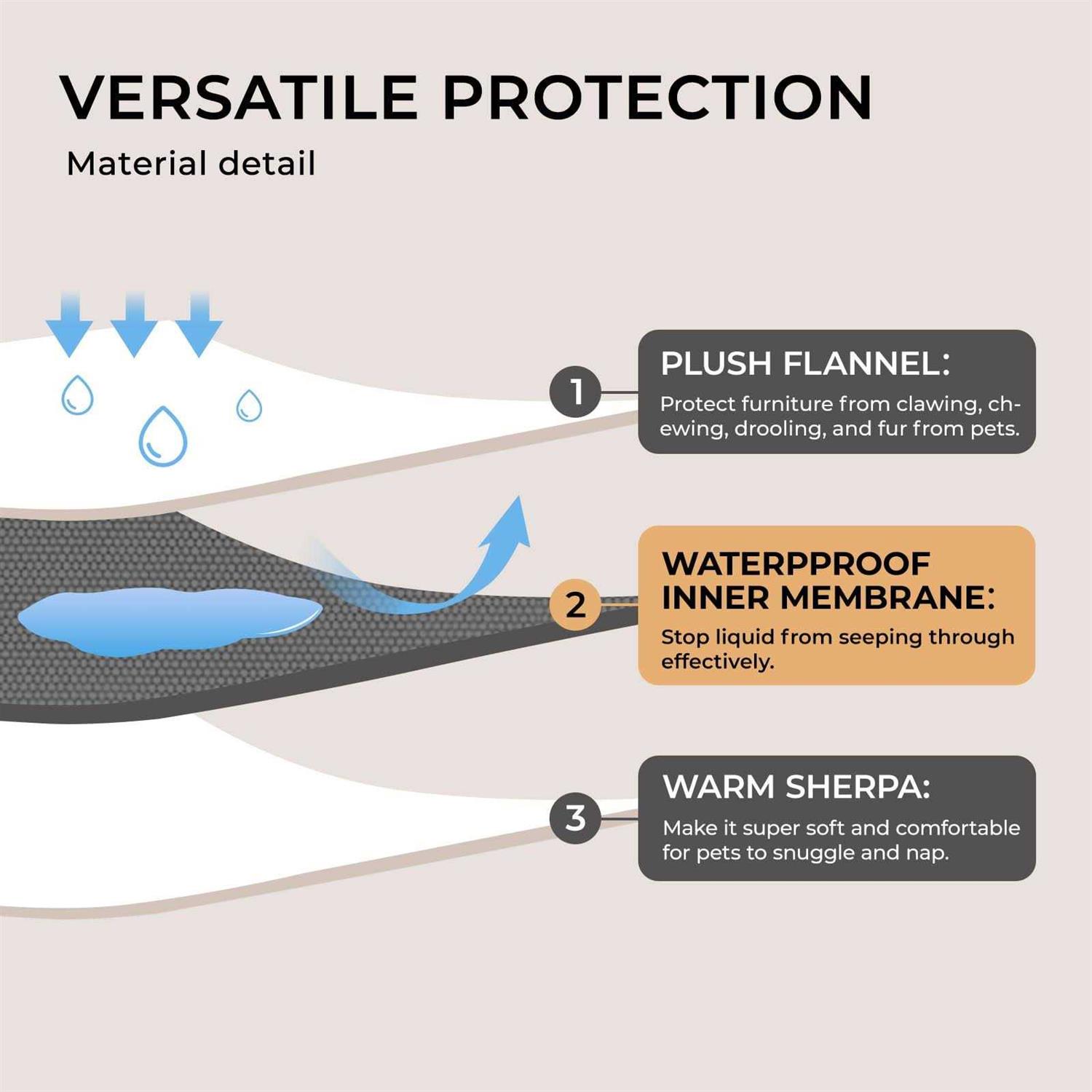 Luciphia Waterproof Pet Blanket Liquid Pee Proof Dog Blanket for Sofa Bed Couch - Pet Supplies online store