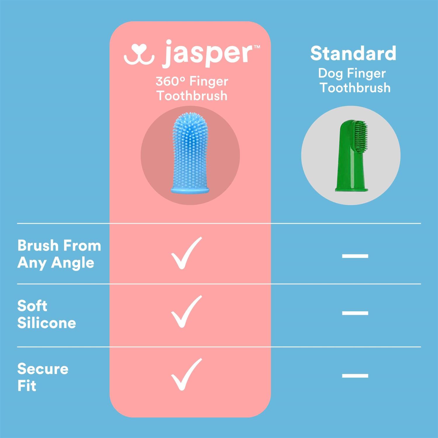 Jasper 360 Finger Dog Toothbrush - Pet Supplies online store