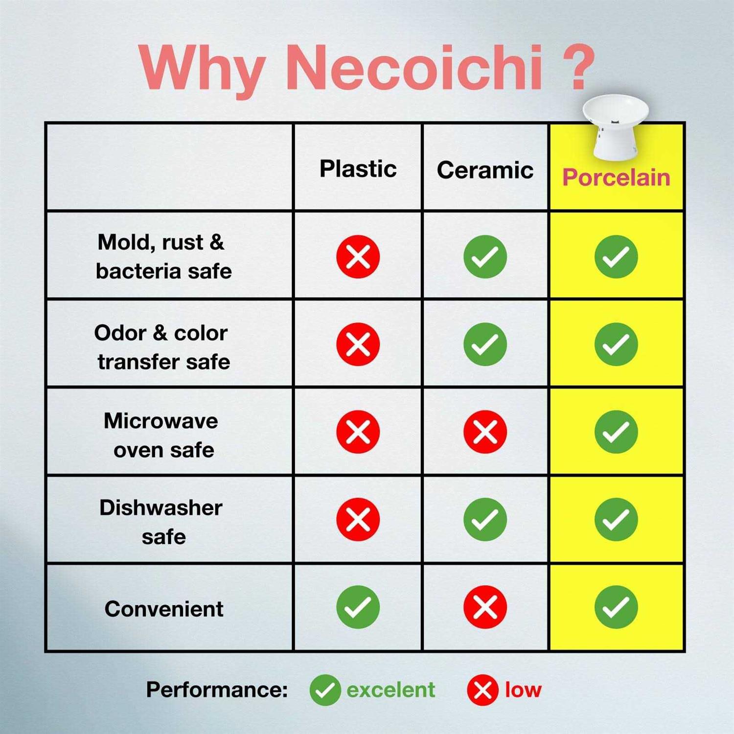 Necoichi Tilted Stress Free Raised Cat Food Bowl - Pet Supplies online store