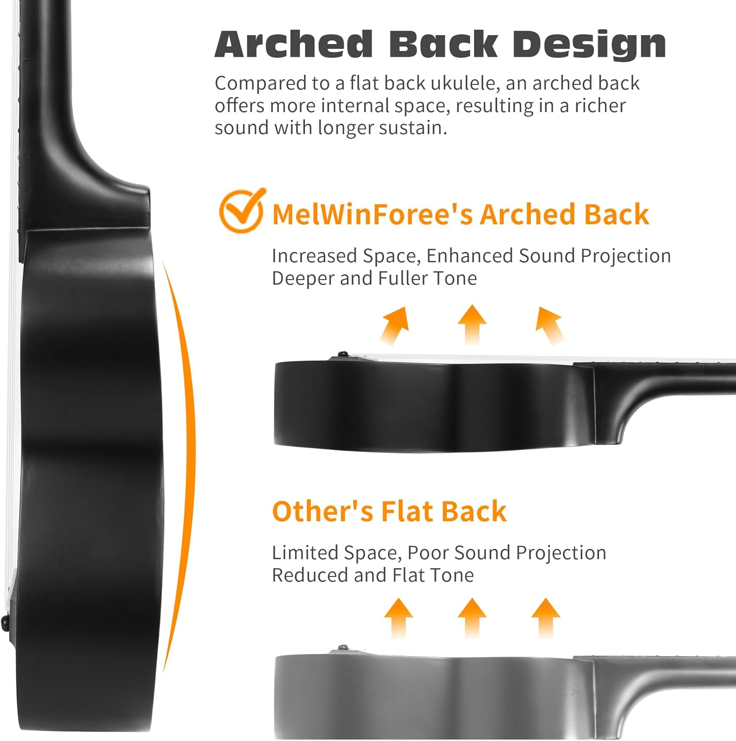 WelWinforee Ukulele 21