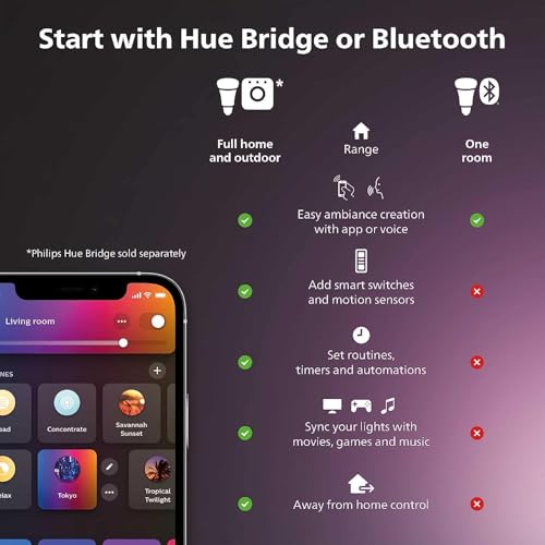 Philips Hue Bluetooth Smart Lightstrip Plus 1m/3ft Extension (No Plug), (Voice Compatible with Amazon Alexa, Apple Homekit and Google Home), White