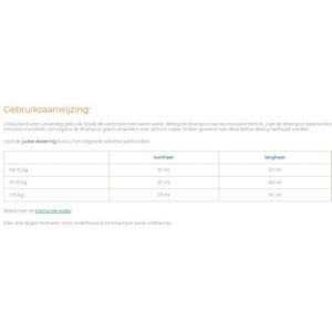 Douxo S3 PYO Shampoo 200ml - Pet Supplies online store