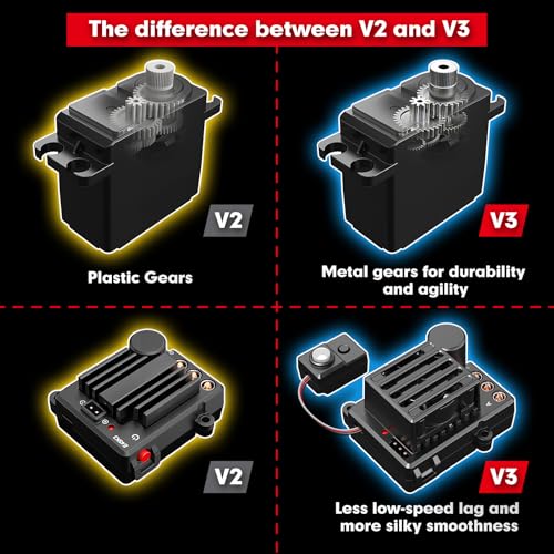 HYPER GO 14210 H14BM V3 1/14 Brushless RC Cars for Adults Fast 50 mph, RC Trucks 4X4 Offroad Waterproof, Electric Powered High Speed RC Car, Fast Extreme RC Truggy with 3S Battery for Snow Sand