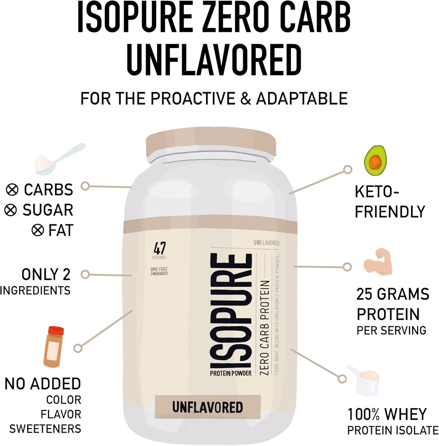 Isopure Protein Powder, Whey Protein Isolate Powder, 25g Protein, Zero Carb & Keto Friendly, No Added Colors/Flavors/Sweeteners, Flavor: Unflavored 3 Pound (Packaging May Vary) Pack of 2