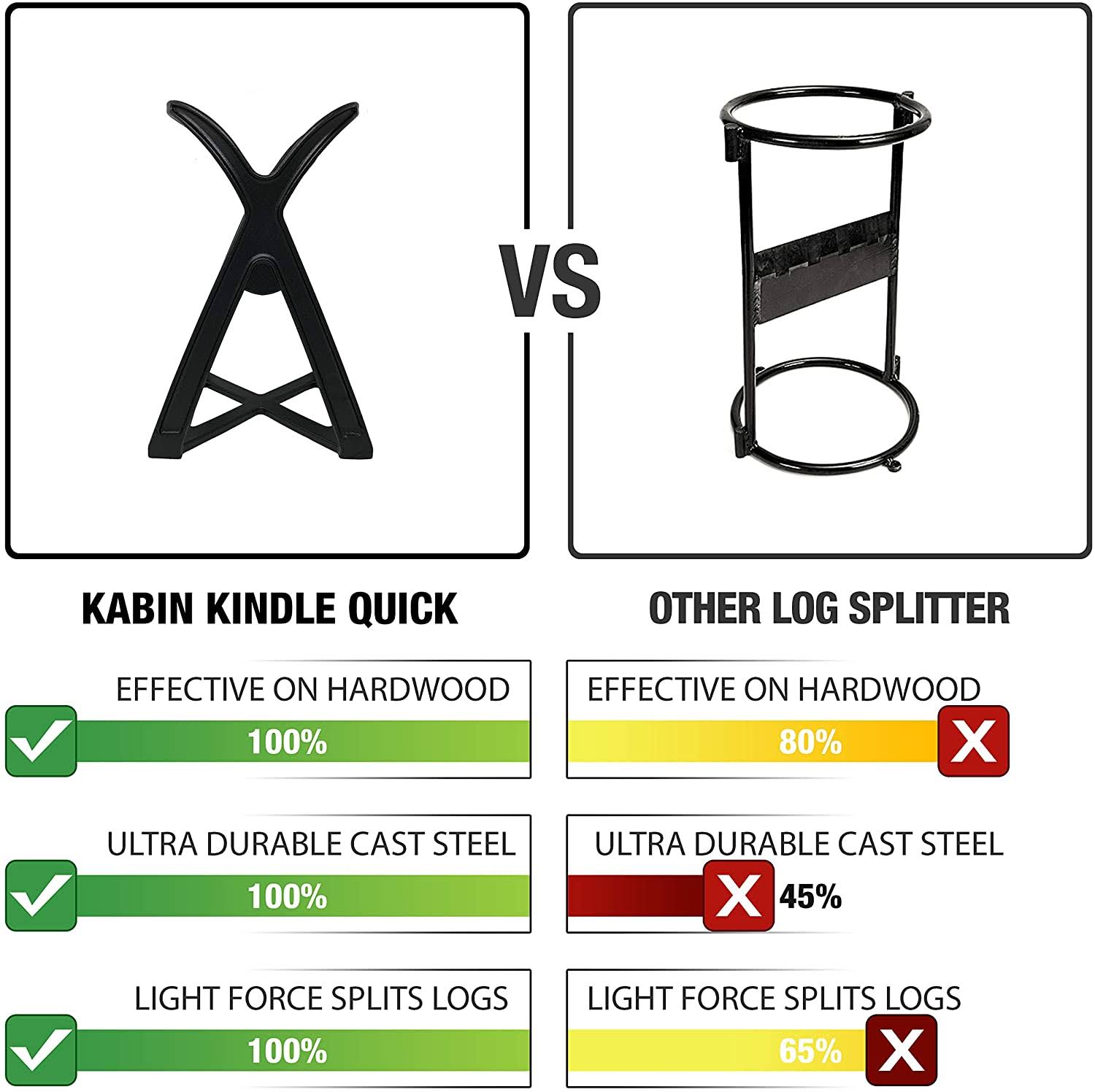 Kabin Kindle Quick Manual Log Splitter