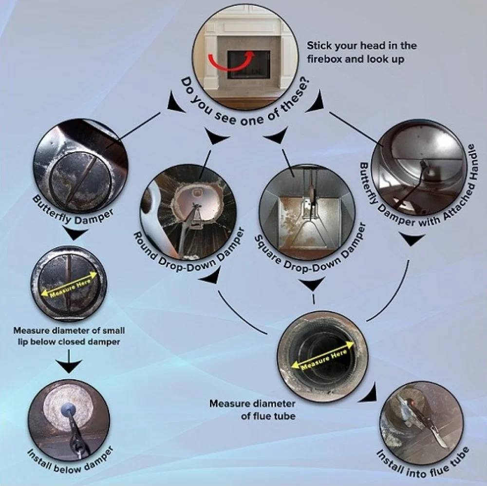 Flueblocker to Plug a 6