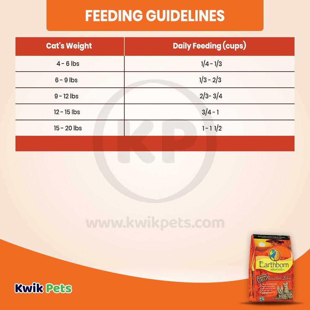 Earthborn Holistic Primitive Feline Dry Food - Pet Supplies online store