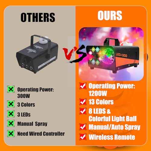 Smoke Machine,1200W Professional Fog Machine with Integrated DJ Light System with Wireless Remote Control for Halloween Wedding, Parties,Birthday,DJ Stage,Indoor Black