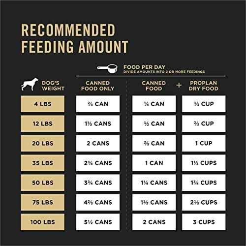 Purina Pro Plan High Protein Dog Food Wet Gravy, Lamb and Vegetables Entree - Pet Supplies online store