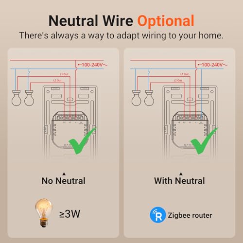 SONOFF Zigbee Smart Light Switch, Required SONOFF Zigbee Hub, Interruptor Inteligente, Smart Switch No Neutral or with Neutral, Voice Control with Alexa Google Home, Zigbee Switch ZBM5-3C-120W