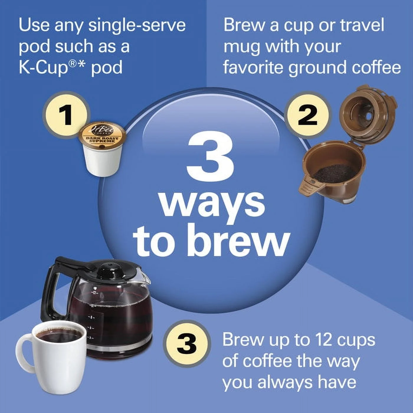 Hamilton Beach® FlexBrew® Trio Coffee Maker (Part number: 49902)