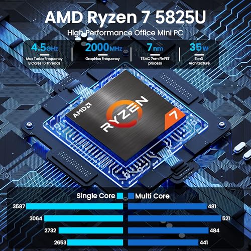 Beelink Mini PC AMD Ryzen 7 5825U Up to 4.5GHz 8C/16T, SER5 PRO Mini Computer with 32GB DDR4 RAM 1TB M.2 SSD, Support 4K Triple Screen Display(HDMI+DP+Type-C)/WiFi6/BT5.2/Gigabit LAN/Home/Office