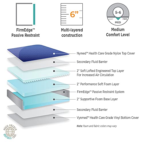 Marathon Mattress by NAMC Assure II 84