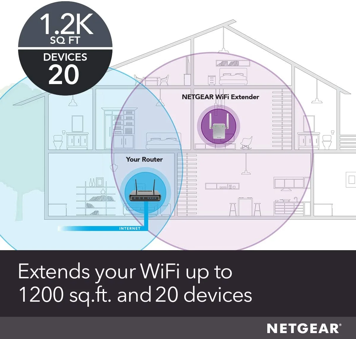 Wi-Fi Range Extender EX3700 - Coverage Up to 1000 Sq Ft and 15 Devices with AC750 Dual Band Wireless Signal Booster & Repeater (Up to 750Mbps Speed), and Compact Wall Plug Design
