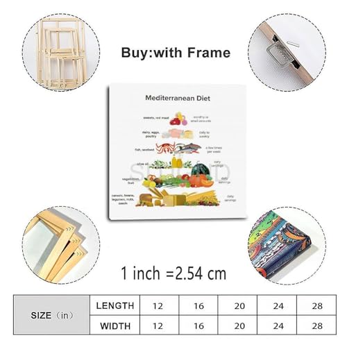 OPTTHBV Mediterranean Diet Food Guide Lines Food List Chart Poster（3） Canvas Painting Posters And Prints Wall Art for Living Room Bedroom Decor 12x12inch(30x30cm), Unframe-style