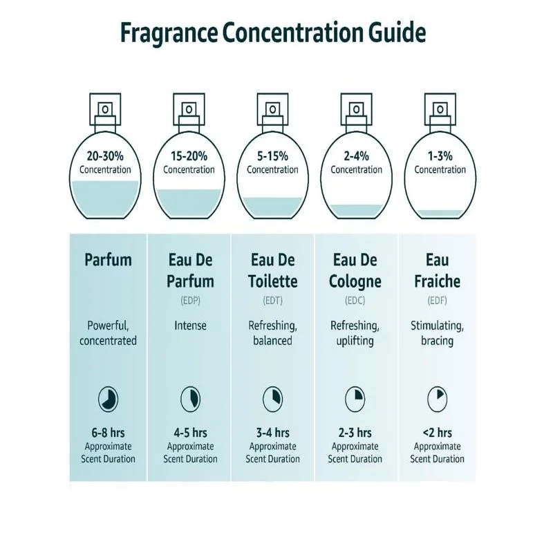 Sauvage Parfum with Manliness & Persistence by D..i-o.r Spray 100ml/3.4oz