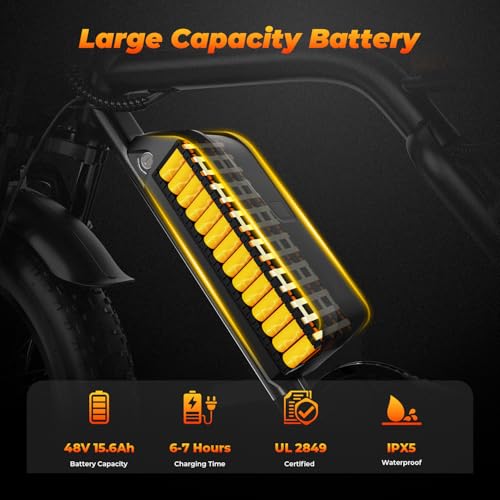 MEGAWHEELS Peak 1500W Moped-Style Ebike, Max 31-33 MPH, 40-75 Miles Range, 20