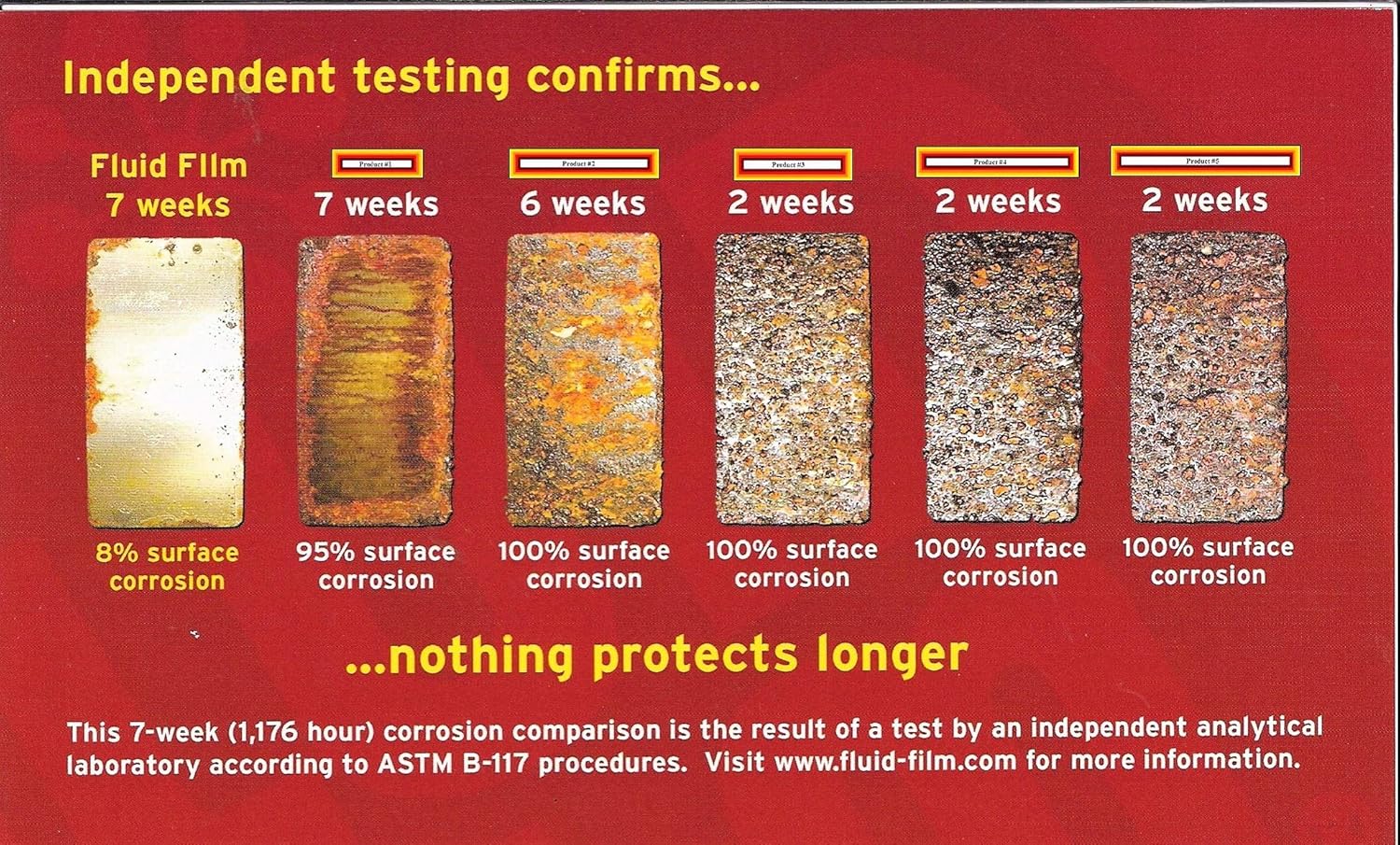 Fluid Film Black Non-Aerosol, Long Lasting Corrosion, Penetrant & Lubricant, Anti-Rust Coating, Protects All Metals in Marine and Undercoating in Automotive & Snow-Handling Vehicles, 5 Gallons