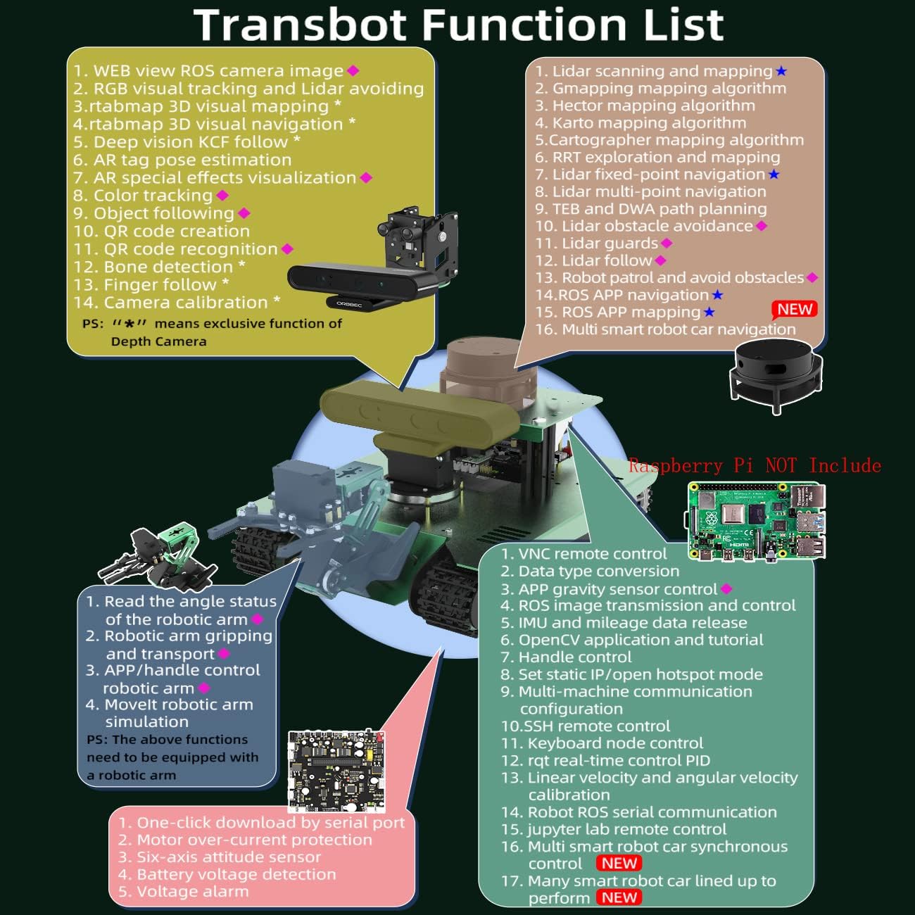 ROS Robotic Kit Robot Arm for Jetson Nano 4B 8GB Transbot Yahboom Maker (Nano Ver.I)（Jetson Nano NOT Include）