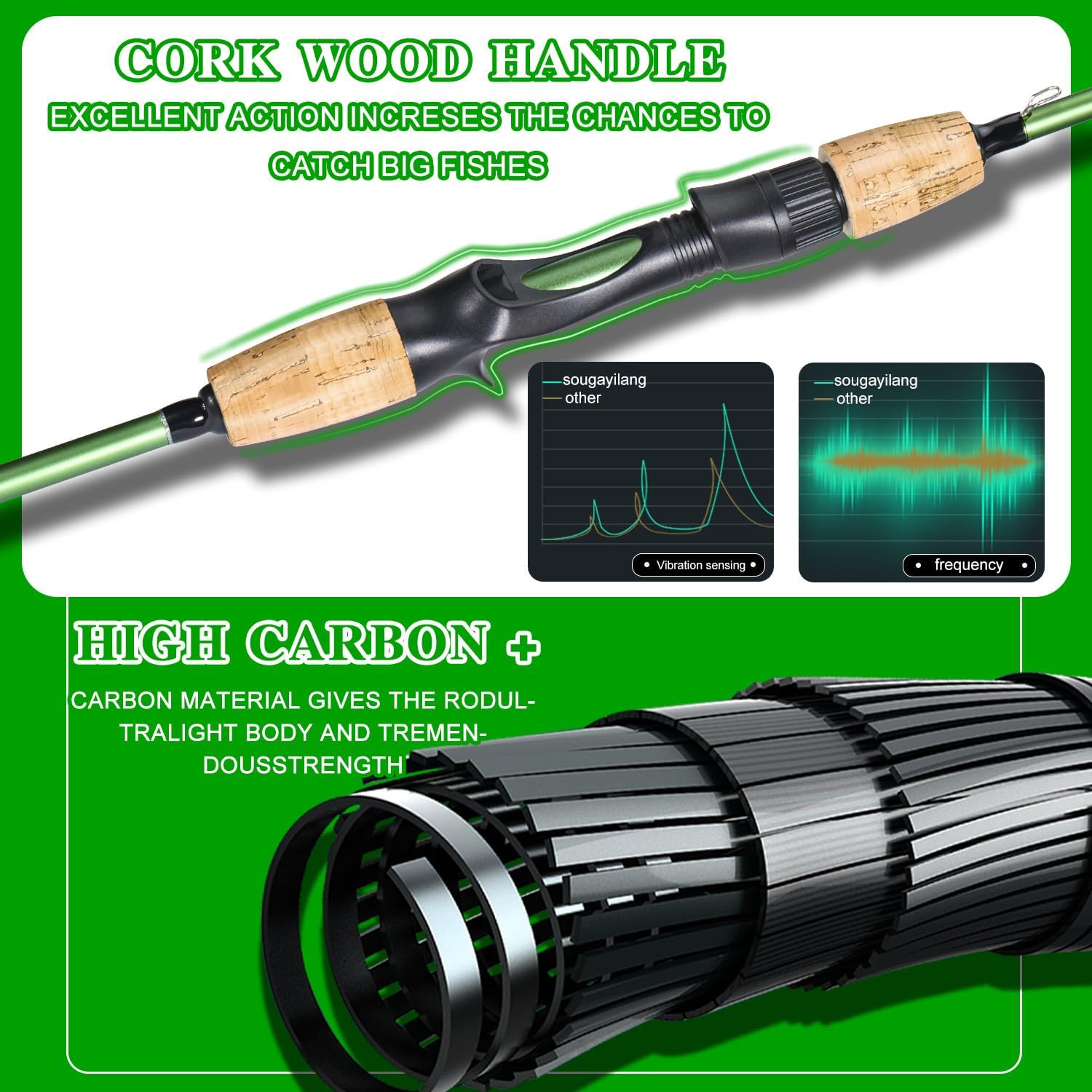 Sougayilang Fishing Rod Reel Combos, Graphite 2Pc Blanks Fishing Pole with Casting & Spinning Reel, Stainless Steel Guides