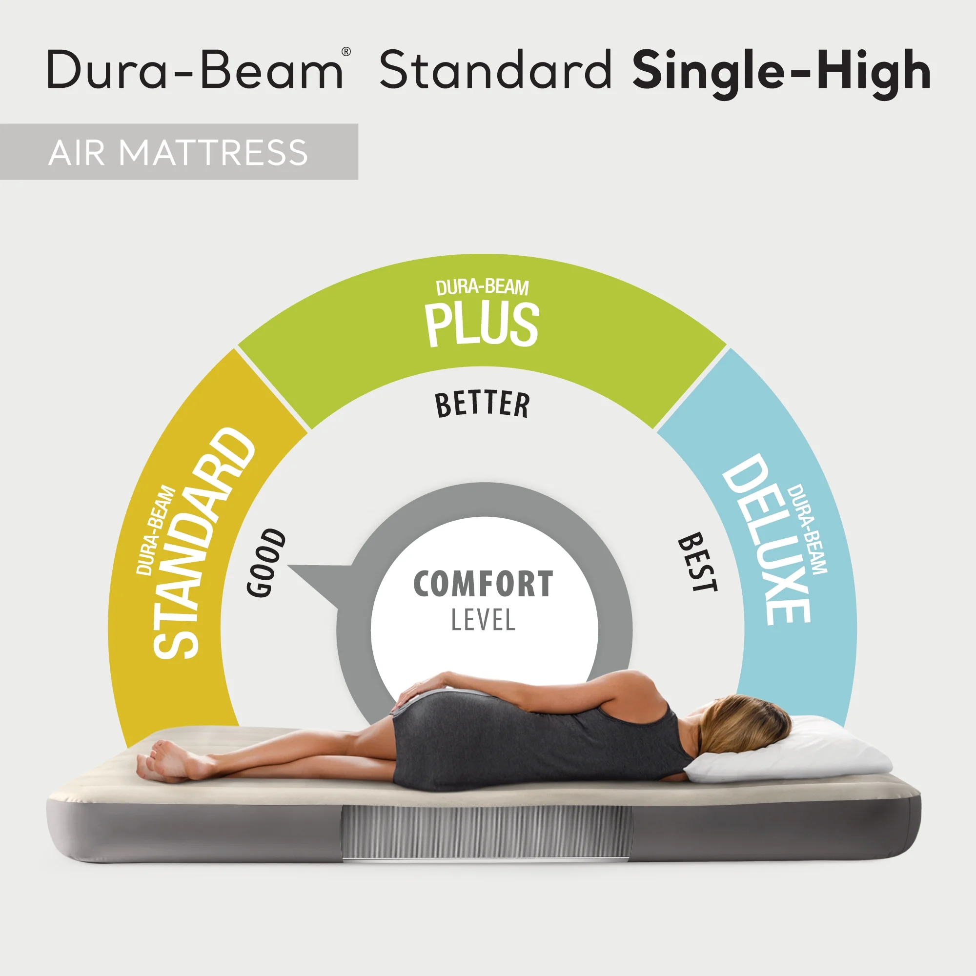 Intex Dura-Beam Standard Series Single Height Inflatable Airbed, Full