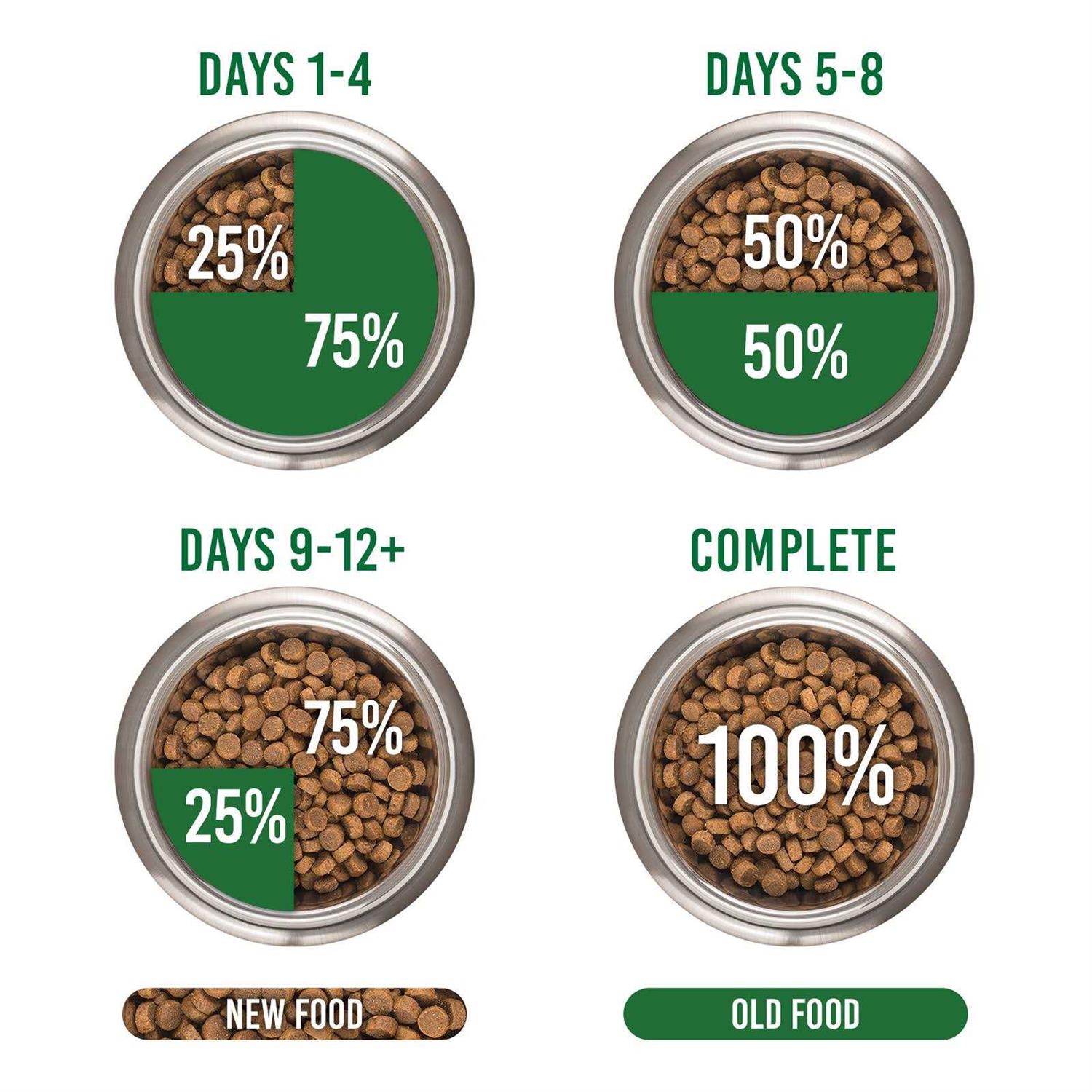 Taste of the Wild Rocky Mountain Cat Food - Pet Supplies online store