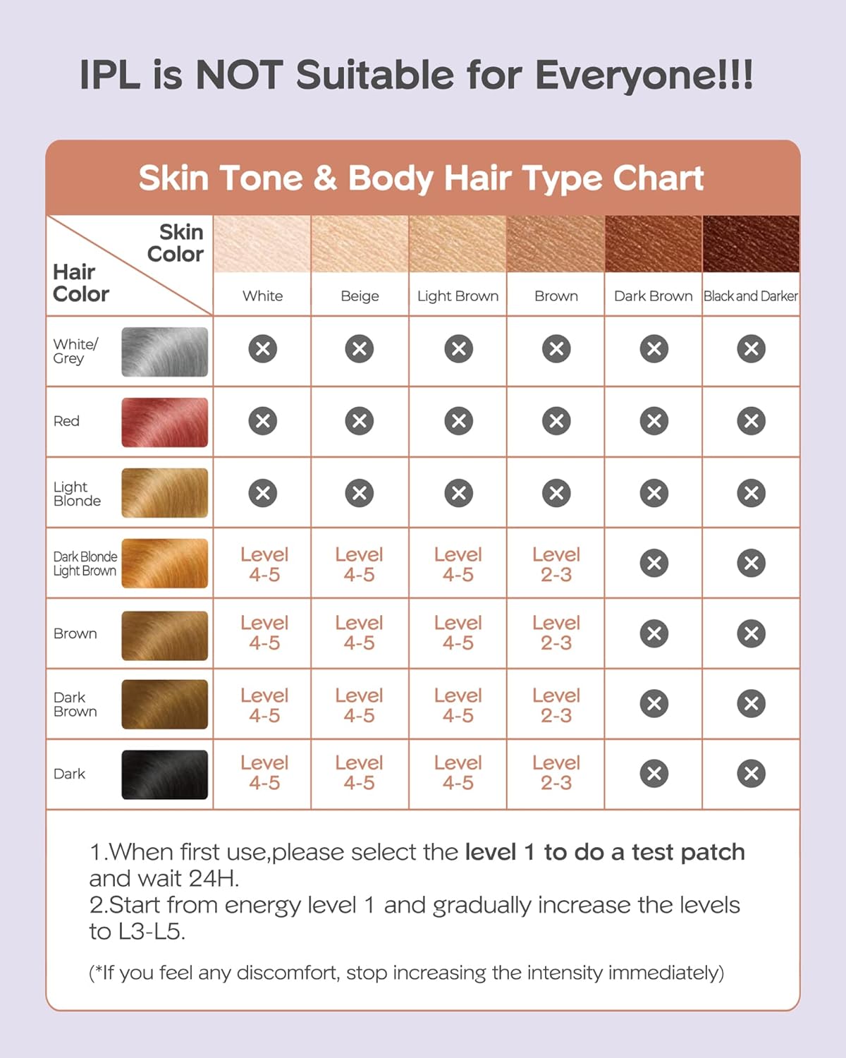 INNZA IPL Hair Removal for Women at-Home,Upgraded to 999,000 Flashes Painless Hair Remover,Facial Hair Removal Device for Armpits Legs Arms Bikini Line