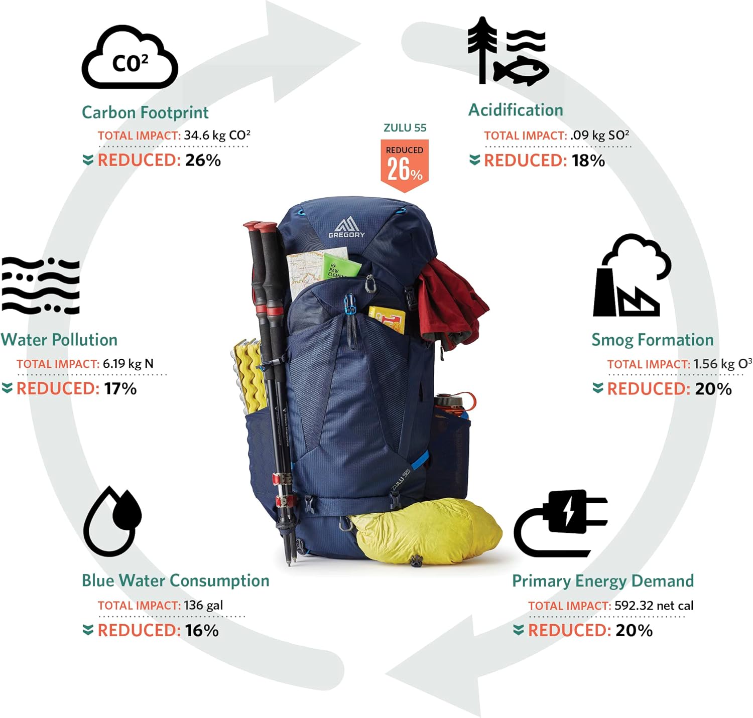 Gregory ZULU 65 MD/LG