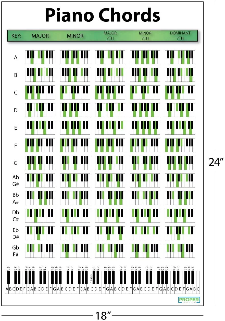 Piano Chord Chart Poster (18