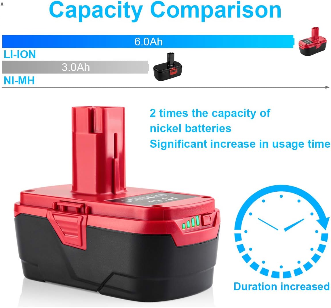 ANTRobut 2Pack 6.0Ah Replacement Craftsman 19.2 Volt Lithium Battery and Dual Battery Charger 140152004 for Craftsman Battery DieHard C3 XCP 130279005 1323903 130211004 11375 11376 315.113753