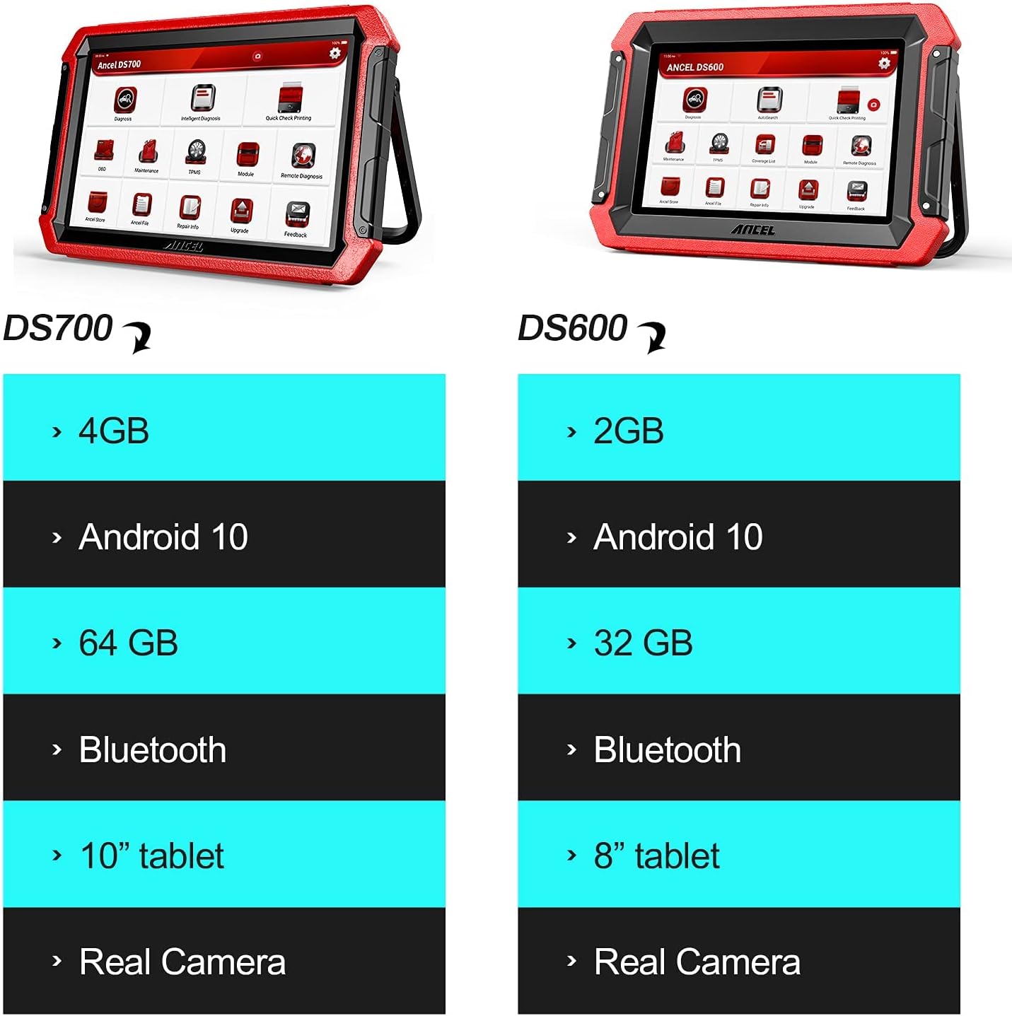 Ancel DS600 Bidirectional Scan Tool, OE-Level OBD2 All System Car Diagnostic Scaner, 34+ Services Code Reader, ECU Coding, Key Programmer, ABS Bleed/Oil Reset/TPMS/DPF/EPB/SAS/AutoVIN-2022 Newest