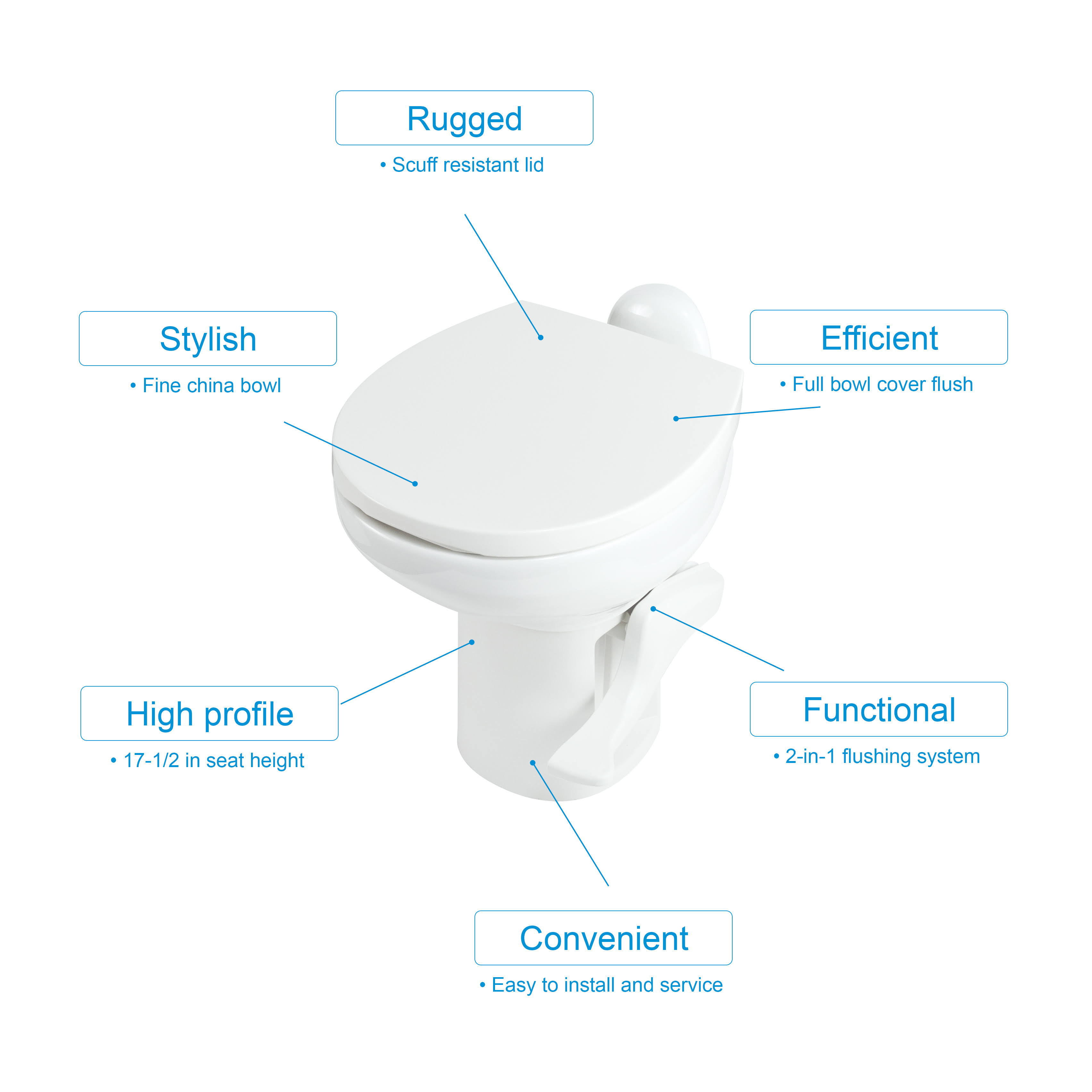 Thetford 42060 Aqua Magic Style II Toilet High Profile White with Water Saver