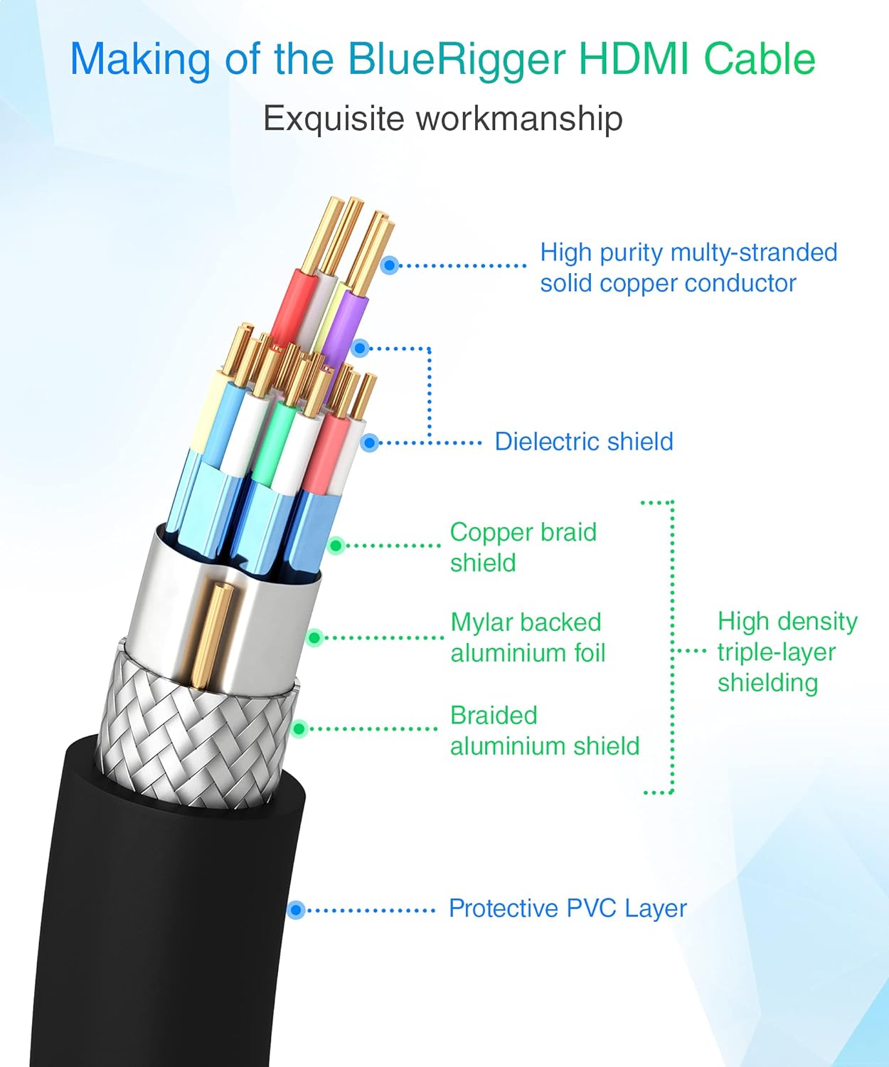 BlueRigger 4K HDMI Cable with Signal Booster (75FT, 4K 30Hz, in-Wall CL3 Rated) Pack of 2
