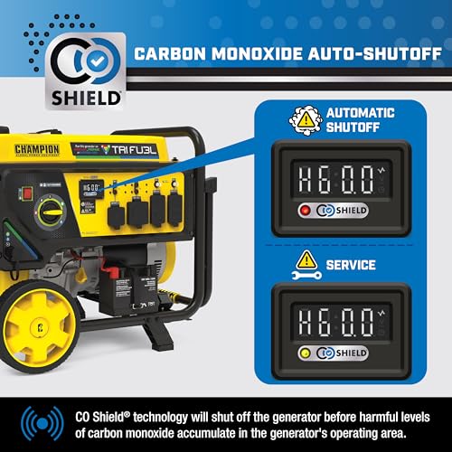 Champion Power Equipment 12,500-Watt Electric Start Tri Fuel Home Backup Portable Generator with CO Shield