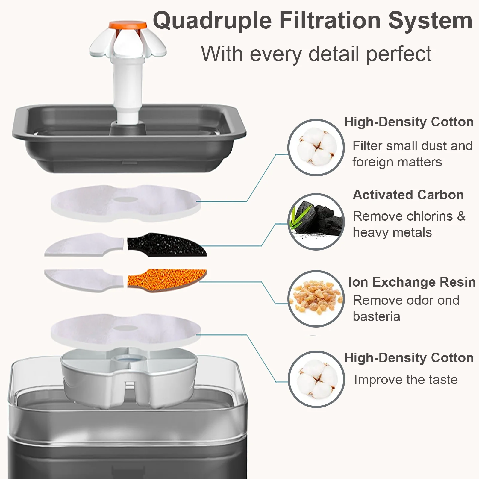 Cat Water Fountain, 2L/68oz Pet Water Fountain for Cats Inside, Automatic Dog Drinking Dispenser with Replacement Filters Quiet Pump LED Lights, Cats Dogs and Birds Use, Black