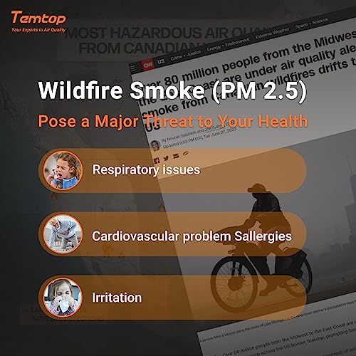 Temtop Air Quality Monitor PM2.5 PM10 Particle Counter, Formaldehyde, Temperature, Humidity, TVOC AQI Tester for Indoor/Outdoor Air Pollution Detection w/Data Export