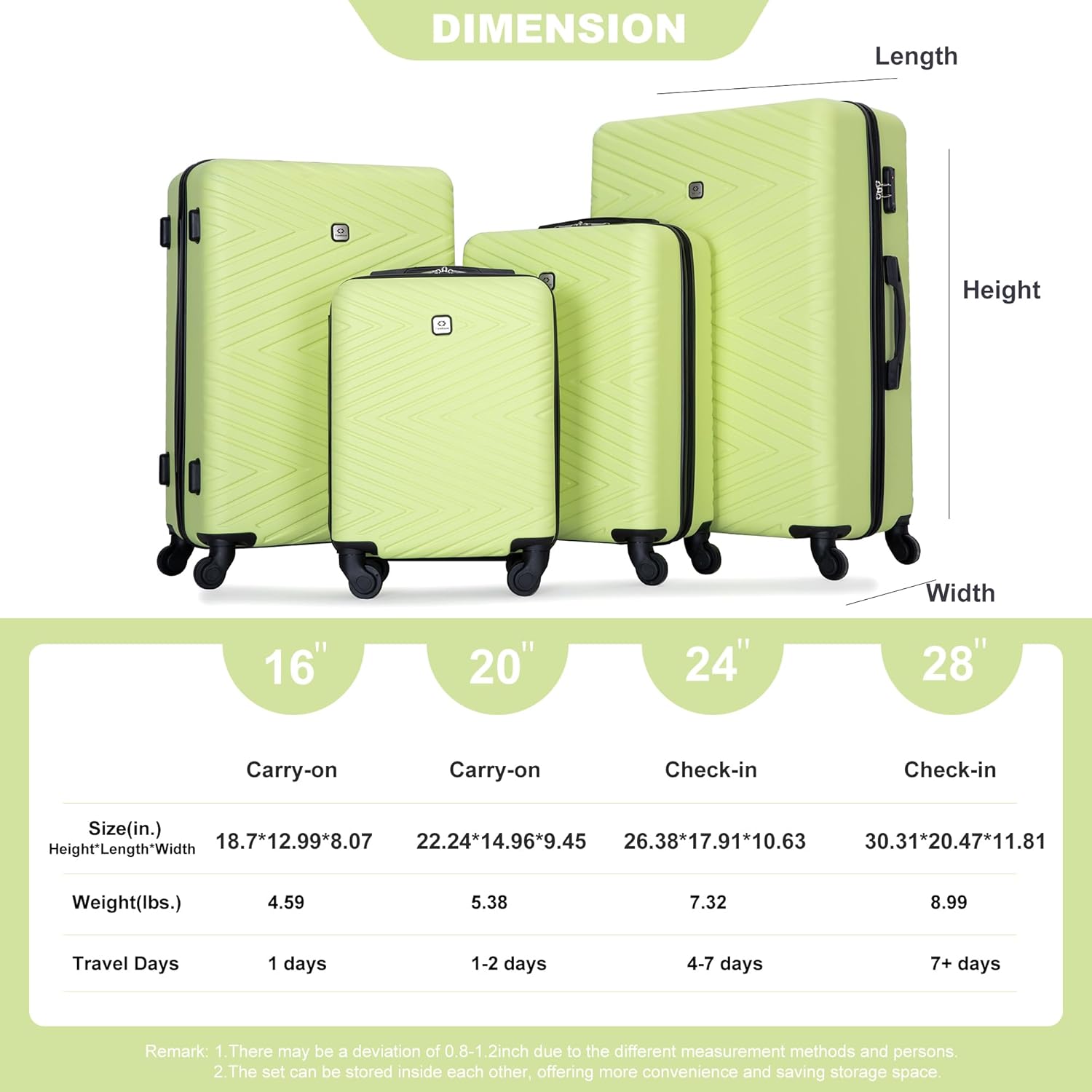 4 Piece Luggage Sets Travel Suitcase, Large Capacity Lightweight Luggage Sets with TSA Lock & Spinner Wheels, Clearance Carry On Luggage Suitcase Set (GREEN, 4 piece luggage set)