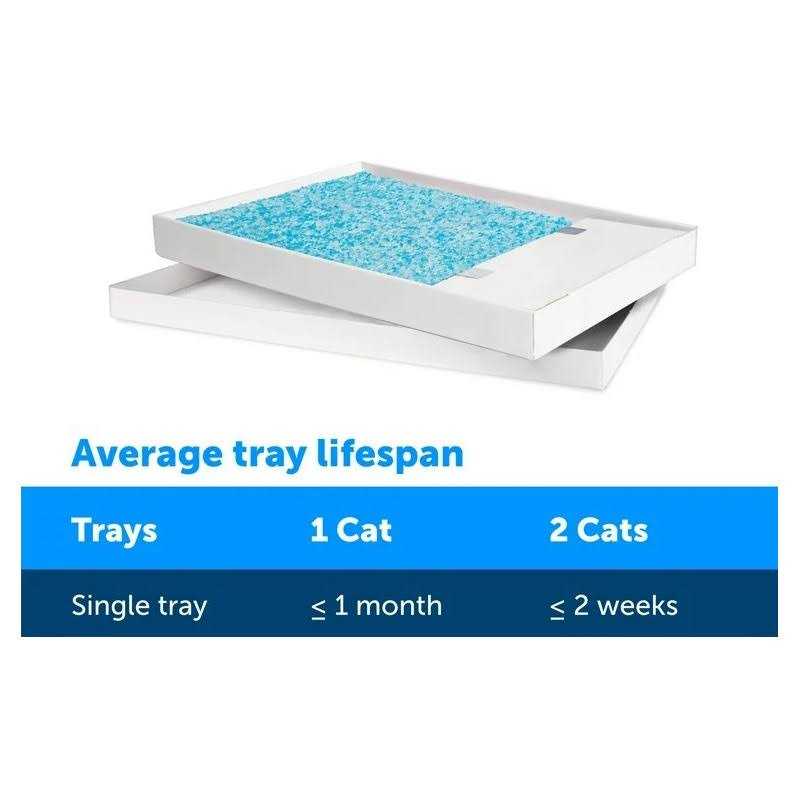 PetSafe ScoopFree Crystal Disposable Litter Tray - Pet Supplies online store